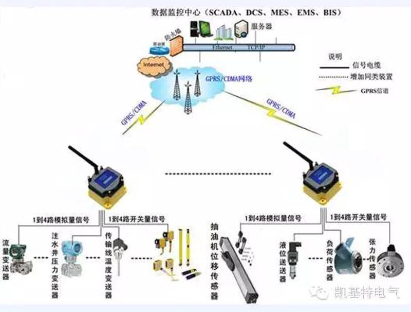 工业电气解决方案