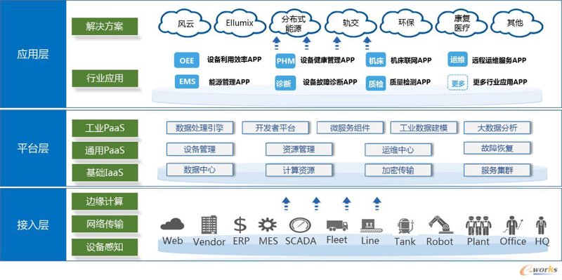 电气成套设备在韶关的应用与发展趋势