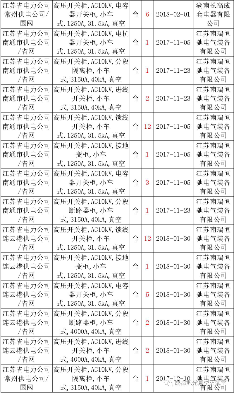 泰意电气助力工业自动化新风向